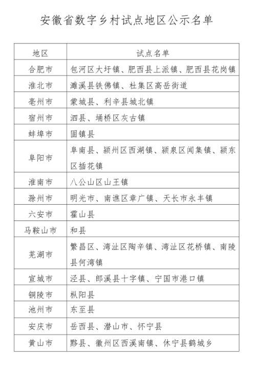 忻州今日头条拆迁村名单,揭秘拆迁村名单，哪些村庄即将蜕变？